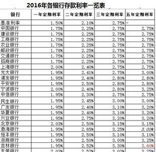 工商银行贷款一万一年多少利息