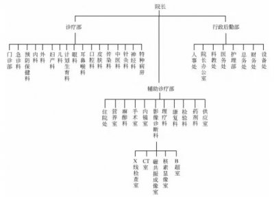 ​一分钟，带你了解医院