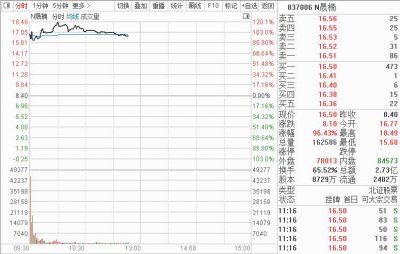 ​这个板块又火了？新股上市首日开盘就翻倍！