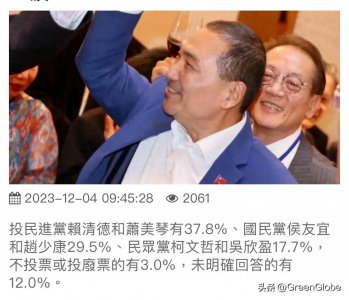 ​美丽岛电子报第81份民调出炉:赖清德37.8%侯友宜29.5%柯文哲17.7%