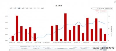 ​良机！千金难买牛回头！！（附战法）