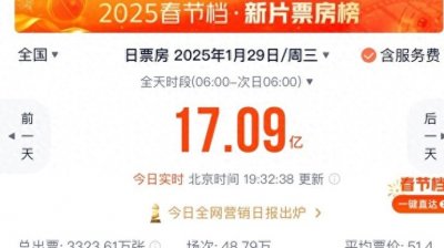 ​中国电影史单日票房破纪录！上海重夺大年初一城市票房冠军