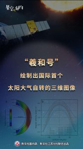 ​我国首颗探日卫星“羲和号”又有新发现