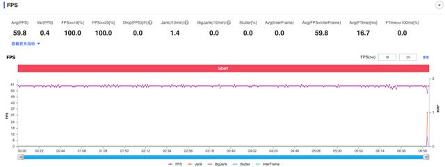 摩托罗拉edge s pro详细测评（摩托罗拉edgespro测评）(20)