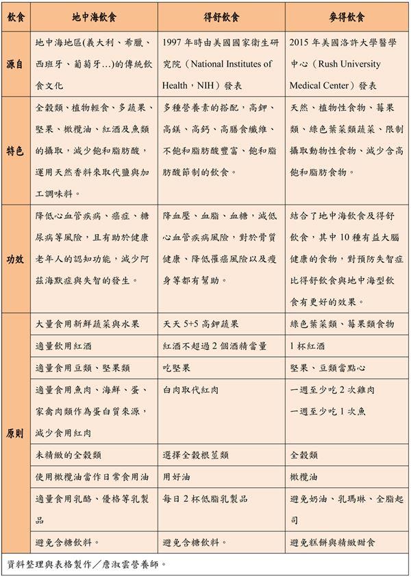 十大益脑食物 老人防老年痴呆的食物 十大益脑食物 老人防老年痴呆的食物
