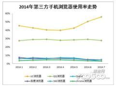 uc浏览器7.3安卓版（UC领跑国内手机浏览器市场）(2)