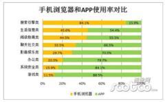 uc浏览器7.3安卓版（UC领跑国内手机浏览器市场）(1)