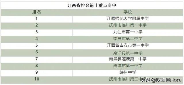国家百强高中最新排名（24个省份高中排名）(8)