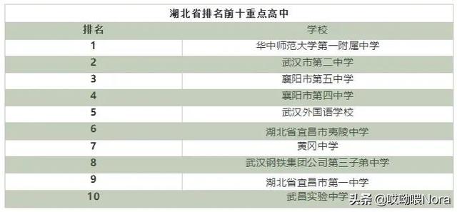 国家百强高中最新排名（24个省份高中排名）(17)