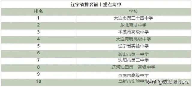 国家百强高中最新排名（24个省份高中排名）(22)