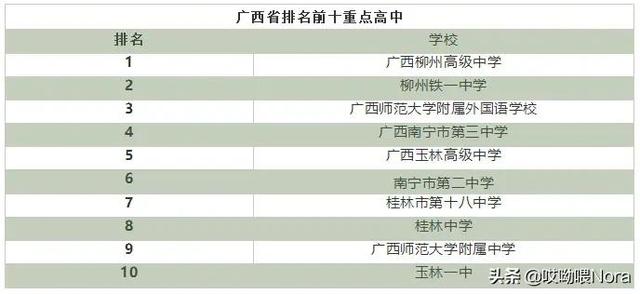 国家百强高中最新排名（24个省份高中排名）(12)