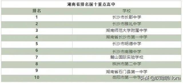 国家百强高中最新排名（24个省份高中排名）(16)