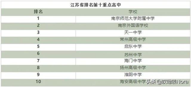 国家百强高中最新排名（24个省份高中排名）(4)