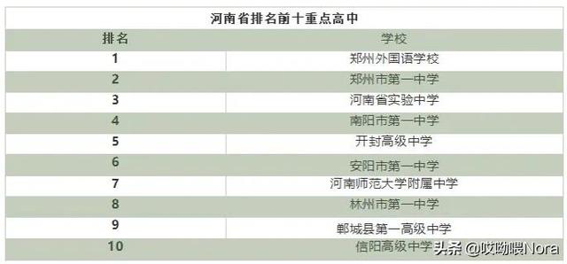 国家百强高中最新排名（24个省份高中排名）(15)