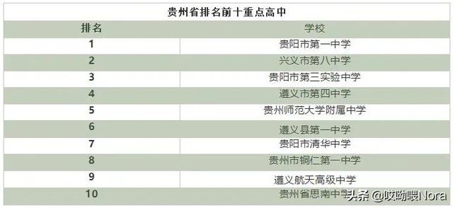 国家百强高中最新排名（24个省份高中排名）(20)