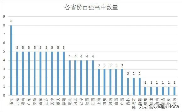 国家百强高中最新排名（24个省份高中排名）(26)