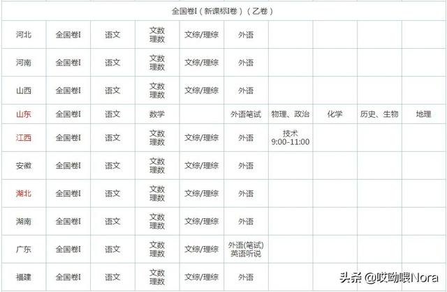 国家百强高中最新排名（24个省份高中排名）(30)