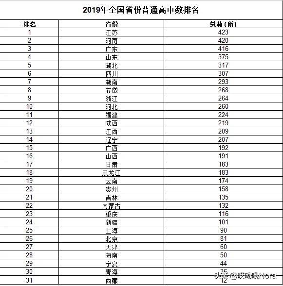 国家百强高中最新排名（24个省份高中排名）(25)