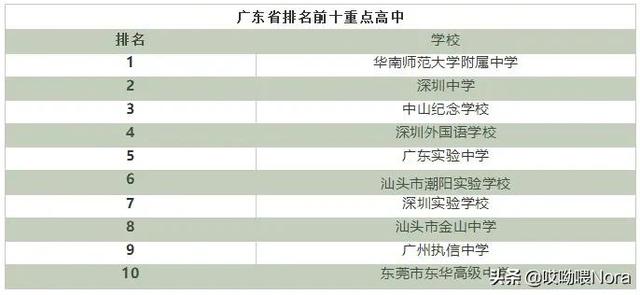 国家百强高中最新排名（24个省份高中排名）(11)