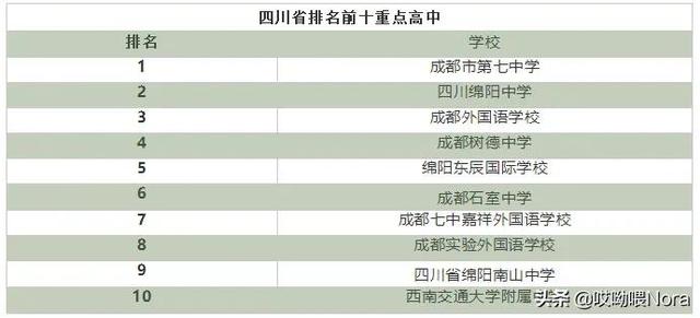 国家百强高中最新排名（24个省份高中排名）(19)