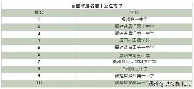 国家百强高中最新排名（24个省份高中排名）(7)