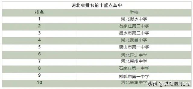 国家百强高中最新排名（24个省份高中排名）(18)