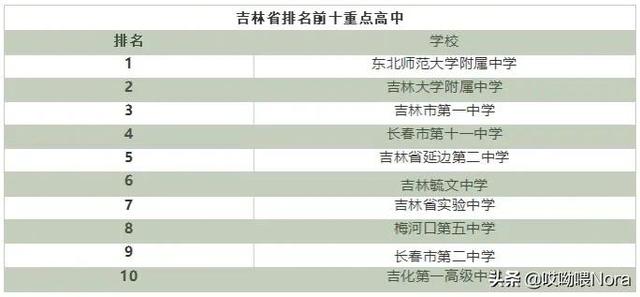 国家百强高中最新排名（24个省份高中排名）(23)