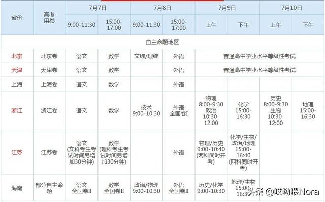 国家百强高中最新排名（24个省份高中排名）(29)