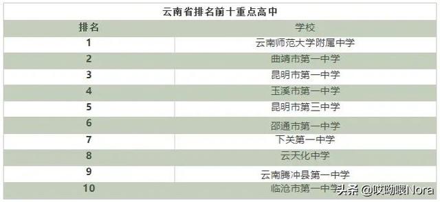 国家百强高中最新排名（24个省份高中排名）(21)