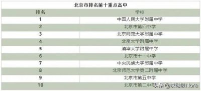 ​国家百强高中最新排名（24个省份高中排名）