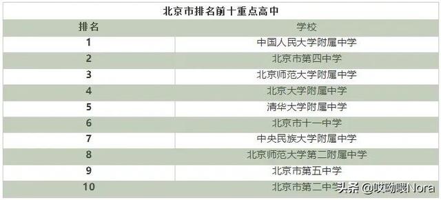 国家百强高中最新排名（24个省份高中排名）(1)