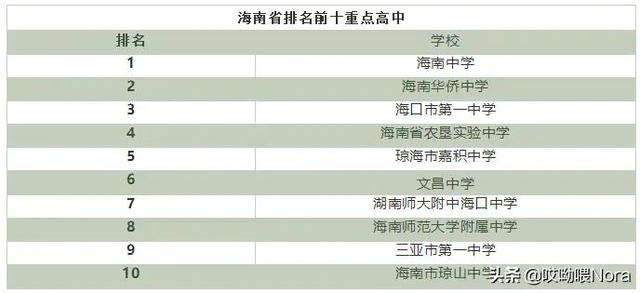 国家百强高中最新排名（24个省份高中排名）(13)