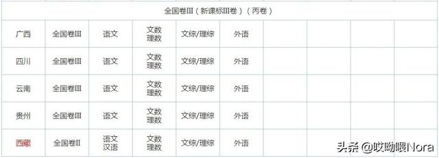 国家百强高中最新排名（24个省份高中排名）(32)