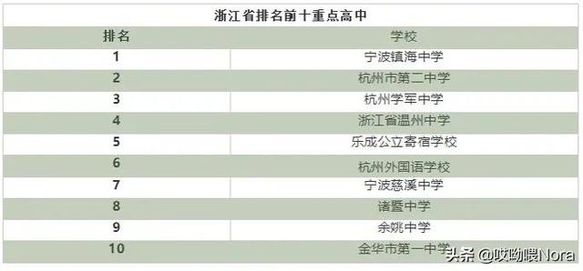 国家百强高中最新排名（24个省份高中排名）(5)