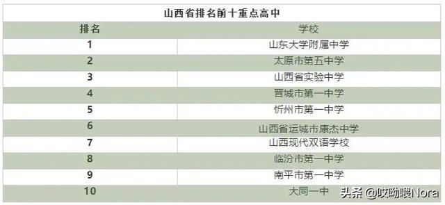 国家百强高中最新排名（24个省份高中排名）(10)