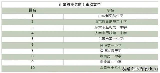 国家百强高中最新排名（24个省份高中排名）(6)
