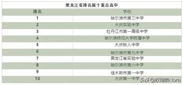 国家百强高中最新排名（24个省份高中排名）(24)