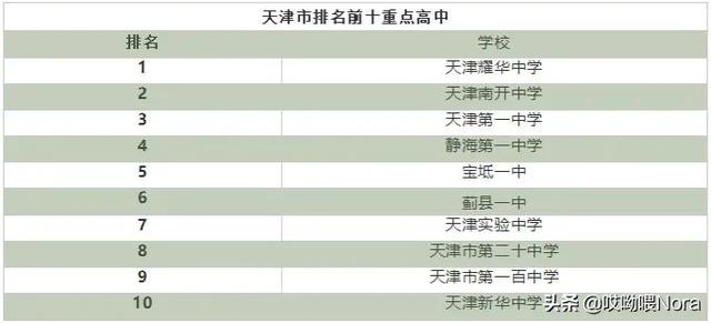 国家百强高中最新排名（24个省份高中排名）(2)