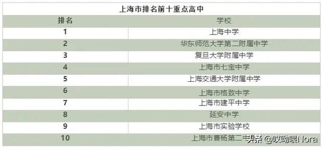 国家百强高中最新排名（24个省份高中排名）(9)