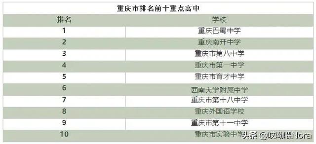 国家百强高中最新排名（24个省份高中排名）(3)