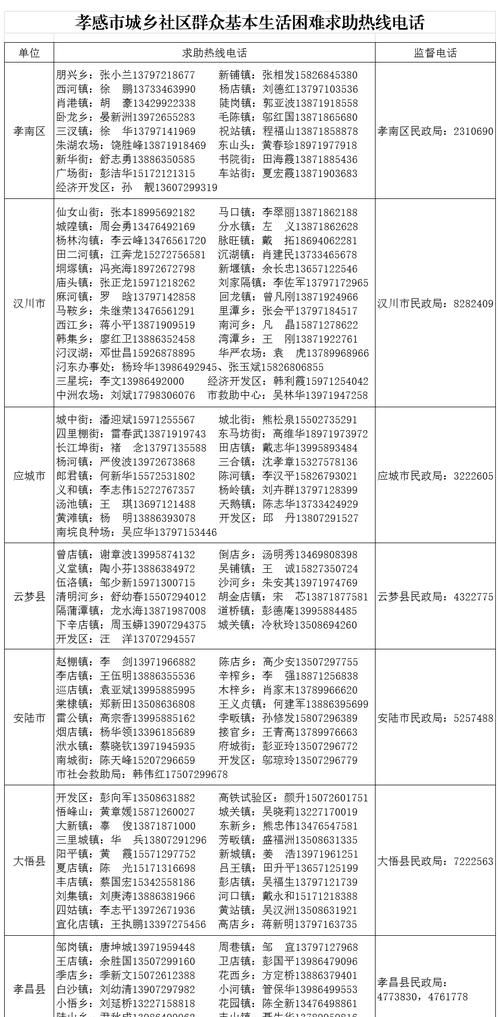 劳动局24小时电话号码
