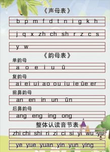 ​韵母表24个读法(拼音你分清楚了吗？)