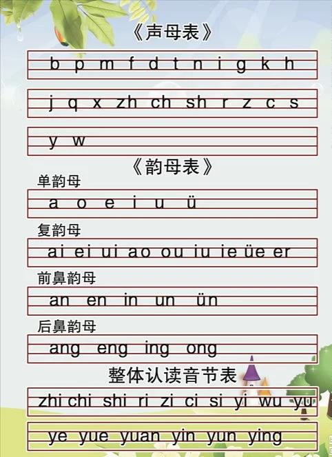 韵母表24个读法(拼音你分清楚了吗？)