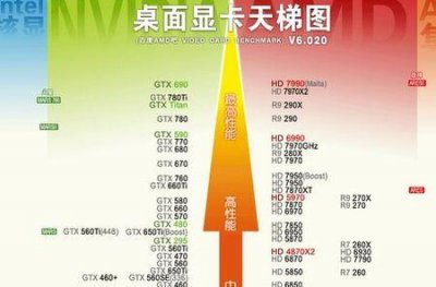 ​GTX860m是什么级别的显卡