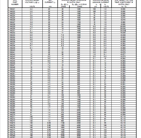 稳压二极管的参数和型号(你真的懂稳压二极管吗)(7)