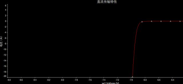 稳压二极管的参数和型号(你真的懂稳压二极管吗)(3)