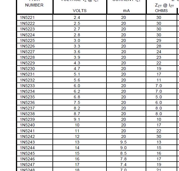 稳压二极管的参数和型号(你真的懂稳压二极管吗)(6)