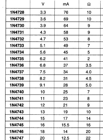 稳压二极管的参数和型号(你真的懂稳压二极管吗)(5)
