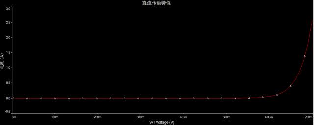 稳压二极管的参数和型号(你真的懂稳压二极管吗)(2)
