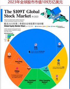 ​全球股票市值排名